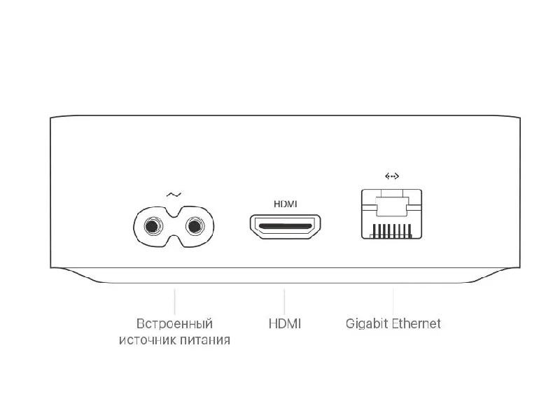 ТВ-приставка Apple TV 4K HDR 64GB (2 поколение)